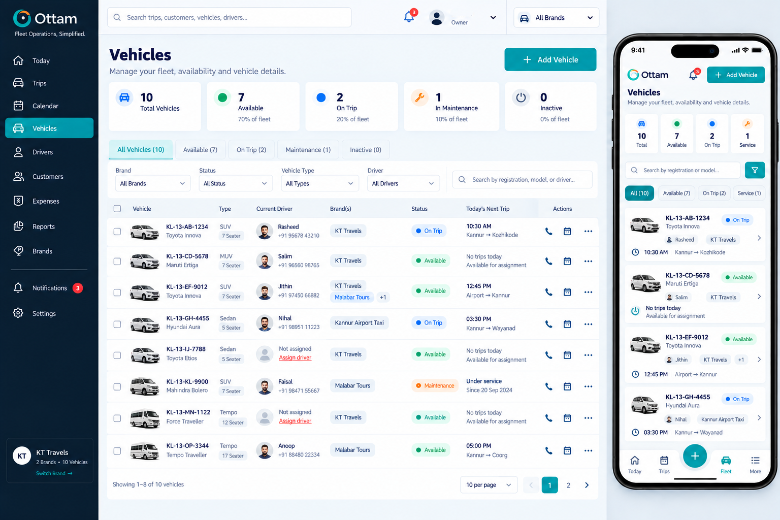 AI Workflows & Multi-Brand